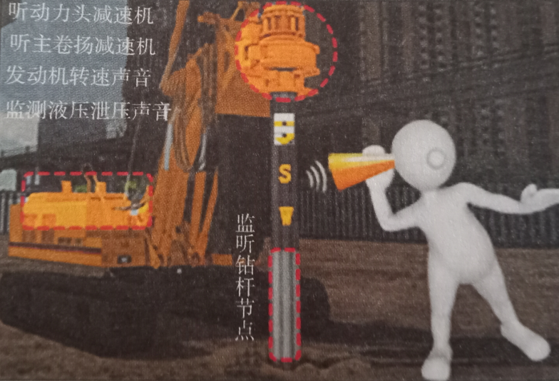 如何聞旋挖鉆機樁孔內(nèi)的狀況？.png